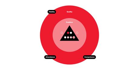 How we ensure our work with children is effective